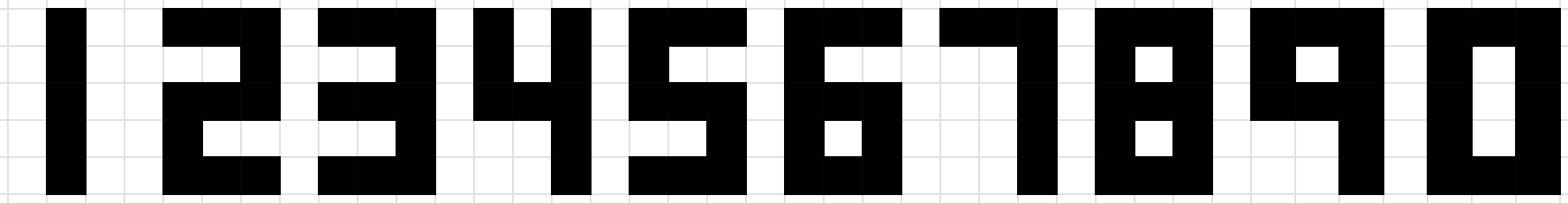 Expected appearance of digits
